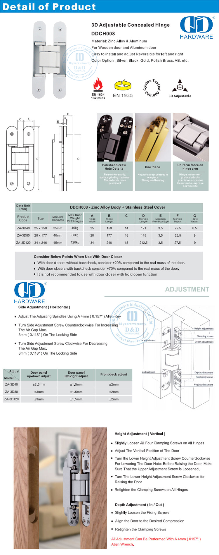 concealed hinges types 隐藏式铰链类型