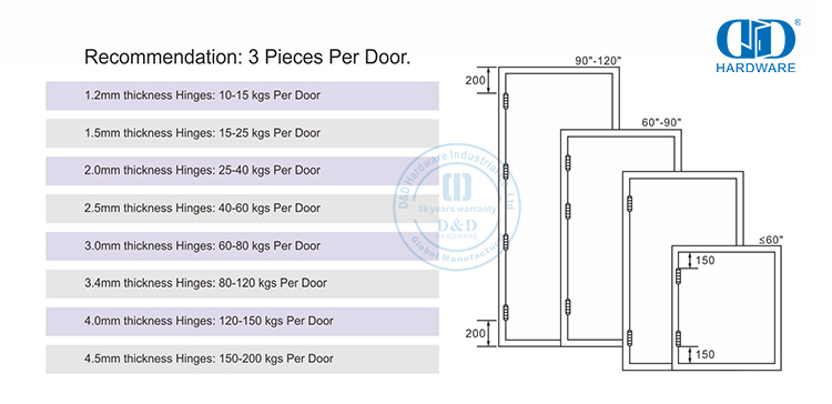 ce concealed door hinge CE隐藏式门铰链
