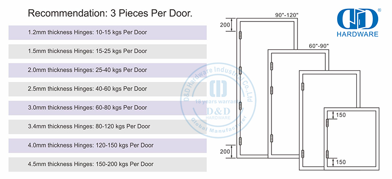 commerical door hinge 商用门铰链