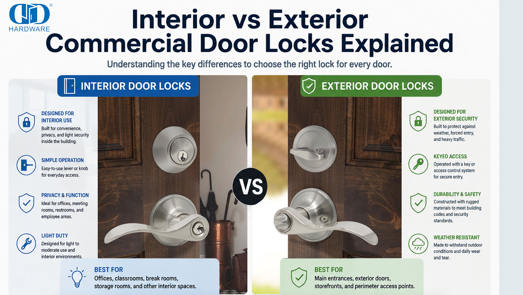 Interior vs Exterior Commercial Door Locks Explained 室内与室外商用门锁的解释