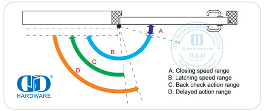 商用液压闭门器 